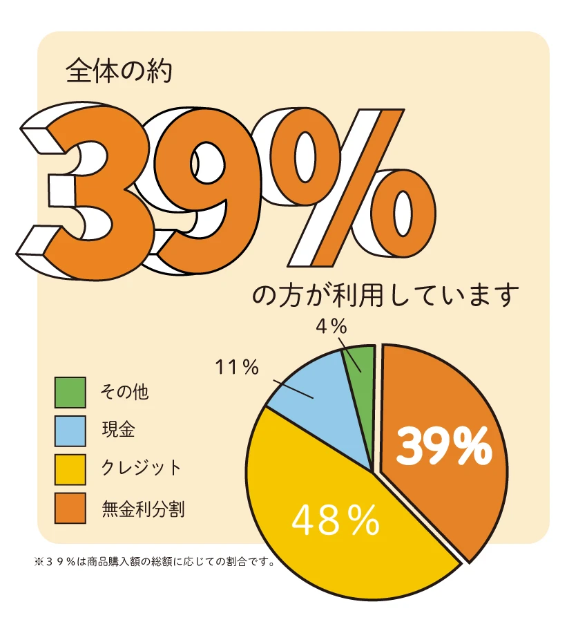 もっと自由にもっと気軽にかしこくお買い物